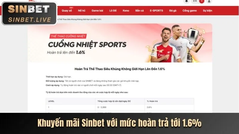 Hoàn trả hàng tuần vn123 nhà cái